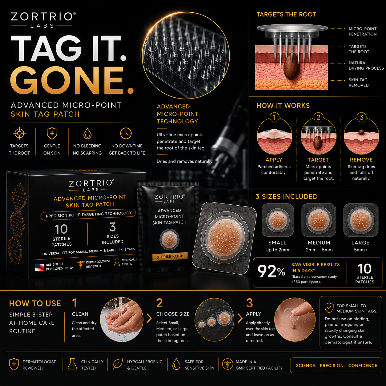 TAG IT. GONE. ZORTRIO LABS Advanced Micro-Point Skin Tag Patch 10 Sterile Patches · 3 Sizes Included